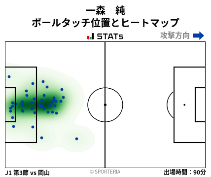 ヒートマップ - 一森　純
