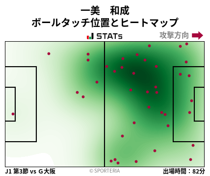 ヒートマップ - 一美　和成