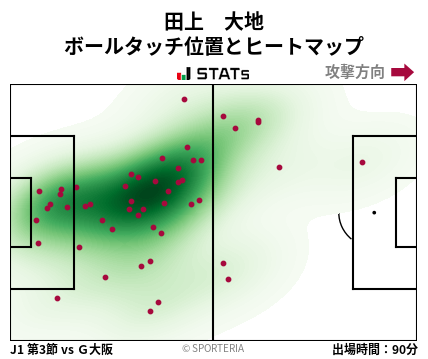ヒートマップ - 田上　大地