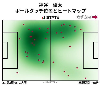 ヒートマップ - 神谷　優太