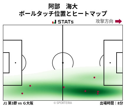 ヒートマップ - 阿部　海大