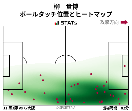 ヒートマップ - 柳　貴博