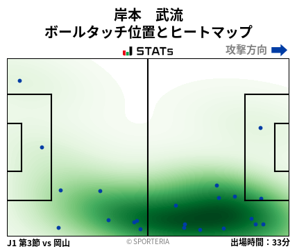 ヒートマップ - 岸本　武流