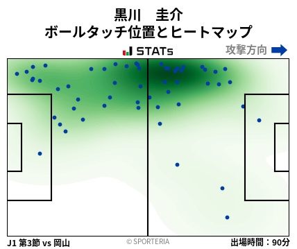 ヒートマップ - 黒川　圭介