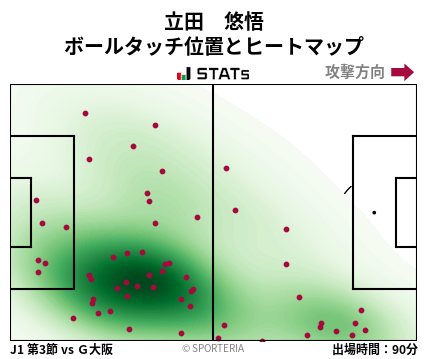 ヒートマップ - 立田　悠悟