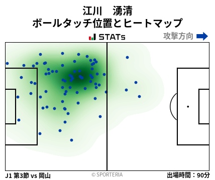 ヒートマップ - 江川　湧清