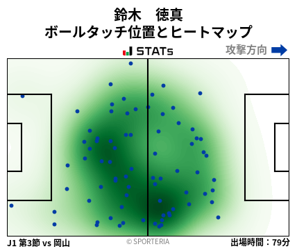 ヒートマップ - 鈴木　徳真