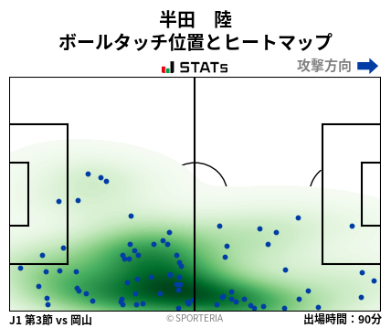 ヒートマップ - 半田　陸