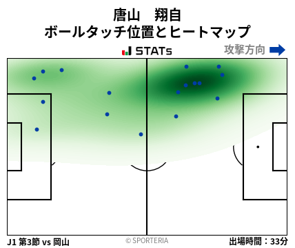 ヒートマップ - 唐山　翔自