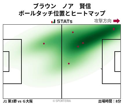 ヒートマップ - ブラウン　ノア　賢信