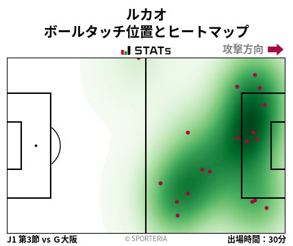 ヒートマップ - ルカオ
