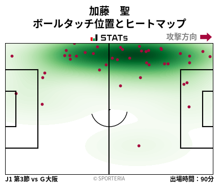 ヒートマップ - 加藤　聖