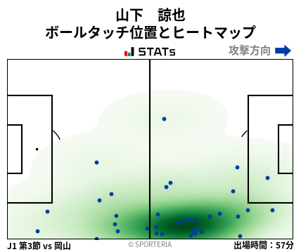 ヒートマップ - 山下　諒也