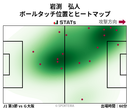 ヒートマップ - 岩渕　弘人