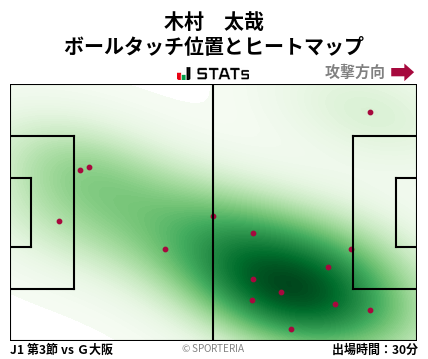 ヒートマップ - 木村　太哉