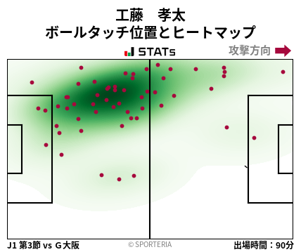 ヒートマップ - 工藤　孝太