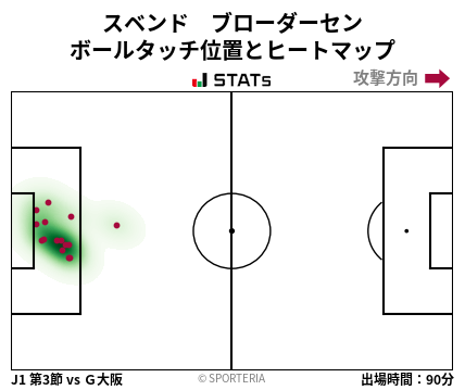 ヒートマップ - スベンド　ブローダーセン