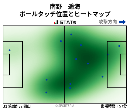 ヒートマップ - 南野　遥海