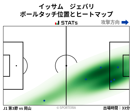 ヒートマップ - イッサム　ジェバリ