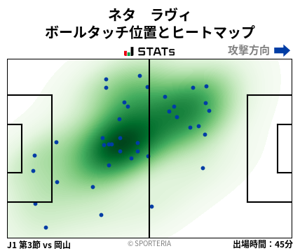 ヒートマップ - ネタ　ラヴィ