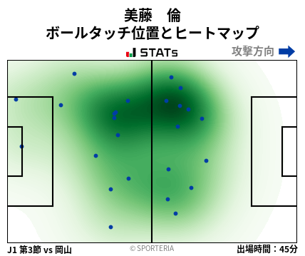 ヒートマップ - 美藤　倫