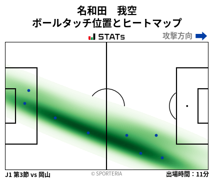 ヒートマップ - 名和田　我空