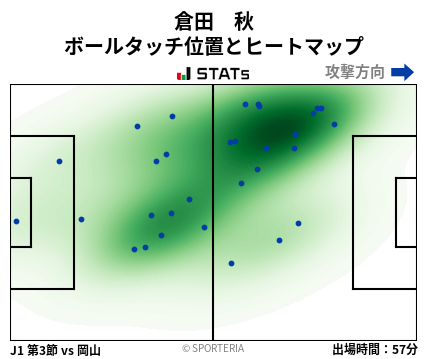 ヒートマップ - 倉田　秋