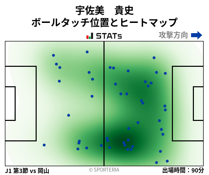ヒートマップ - 宇佐美　貴史