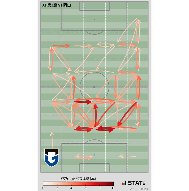 エリア間パス図