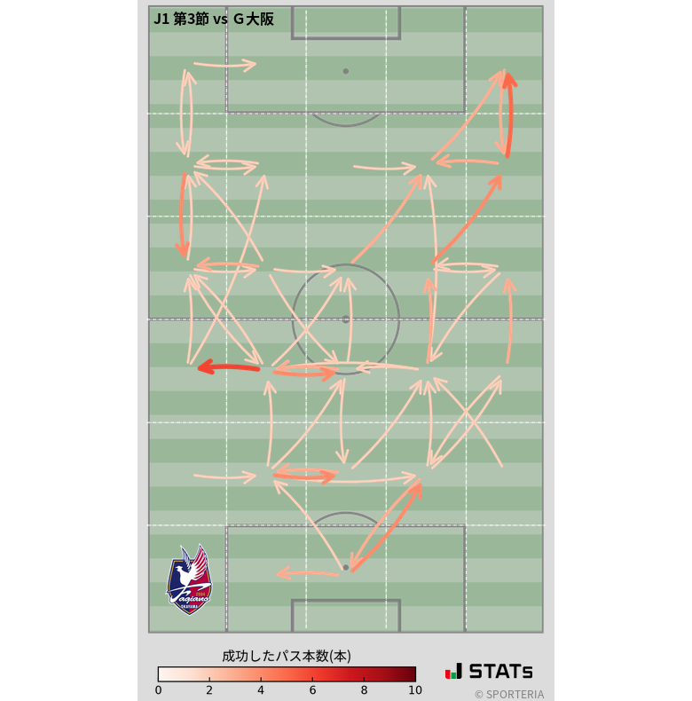 エリア間パス図