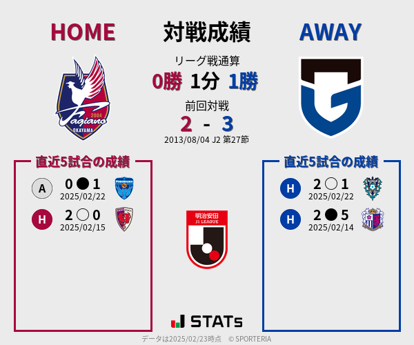 前節までの対戦成績