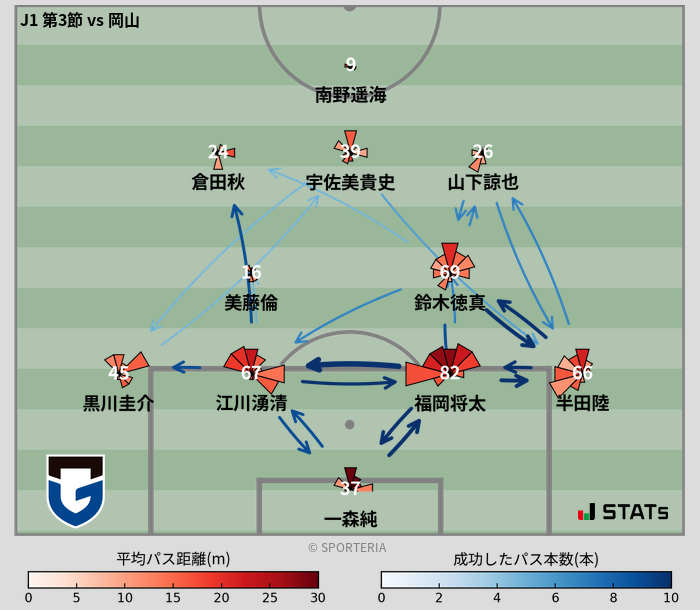 パスソナー・パスネットワーク