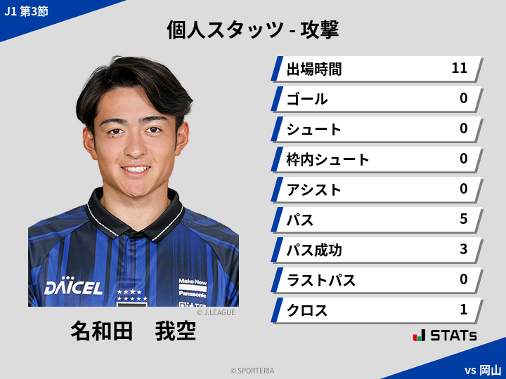 攻撃スタッツ - 名和田　我空