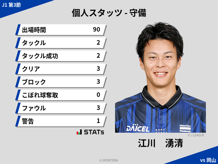 守備スタッツ - 江川　湧清