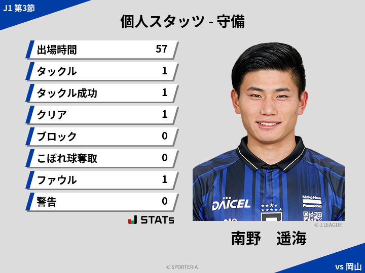 守備スタッツ - 南野　遥海