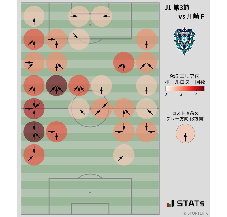 ボールロスト位置