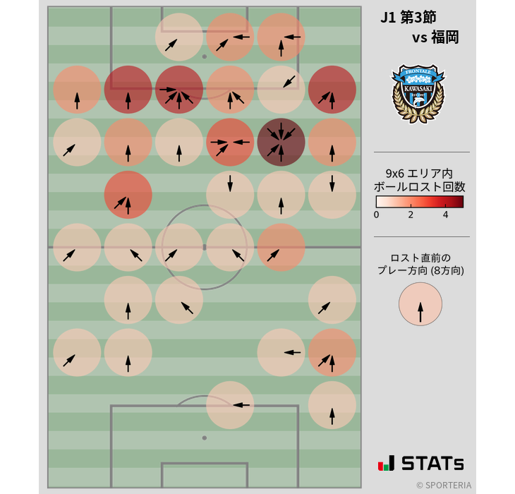 ボールロスト位置