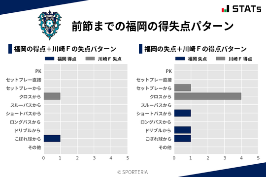 得失点パターン