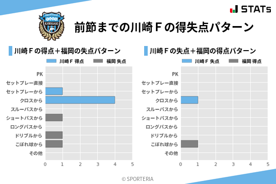得失点パターン