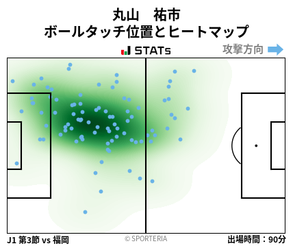 ヒートマップ - 丸山　祐市