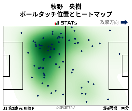 ヒートマップ - 秋野　央樹