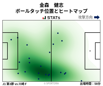 ヒートマップ - 金森　健志