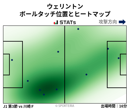ヒートマップ - ウェリントン