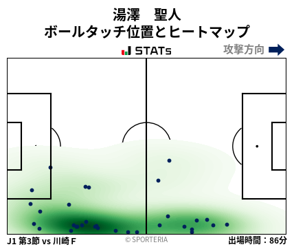 ヒートマップ - 湯澤　聖人
