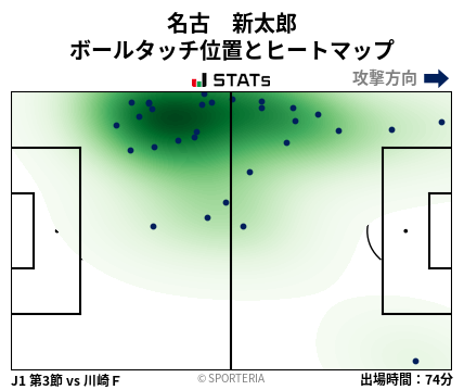 ヒートマップ - 名古　新太郎