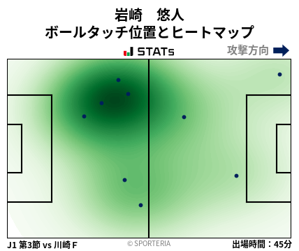 ヒートマップ - 岩崎　悠人