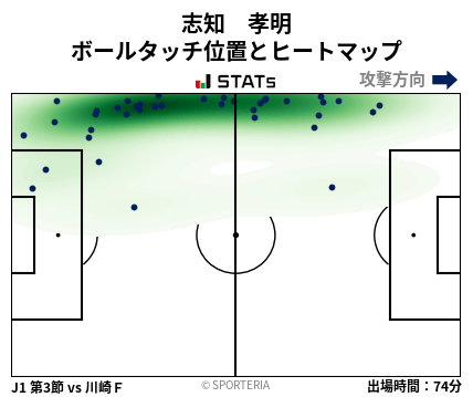 ヒートマップ - 志知　孝明