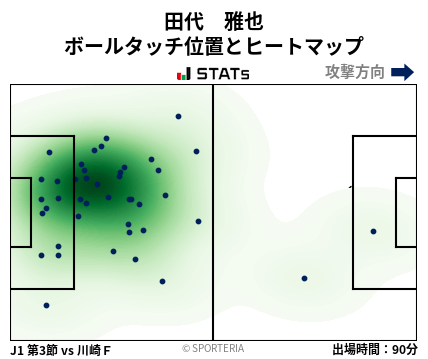 ヒートマップ - 田代　雅也