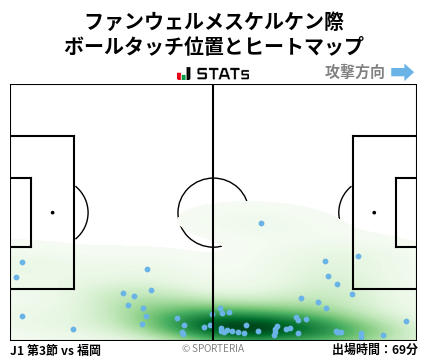 ヒートマップ - ファンウェルメスケルケン際