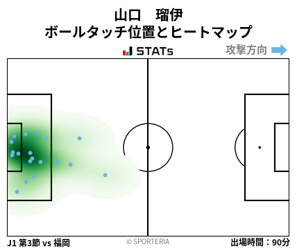 ヒートマップ - 山口　瑠伊
